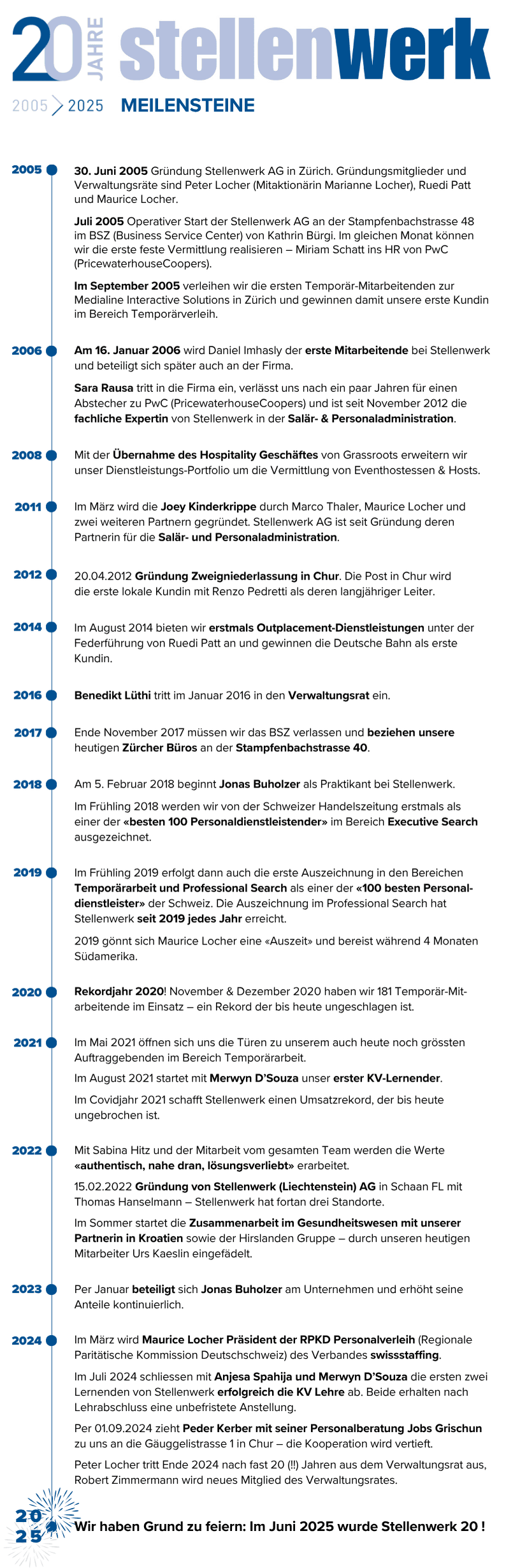 20 Jahre Stellenwerk – die Meilensteine von 2005 bis heute